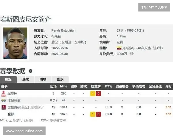 米兰以800至900万欧元签下阿奇布朗签约五年年薪150万欧元